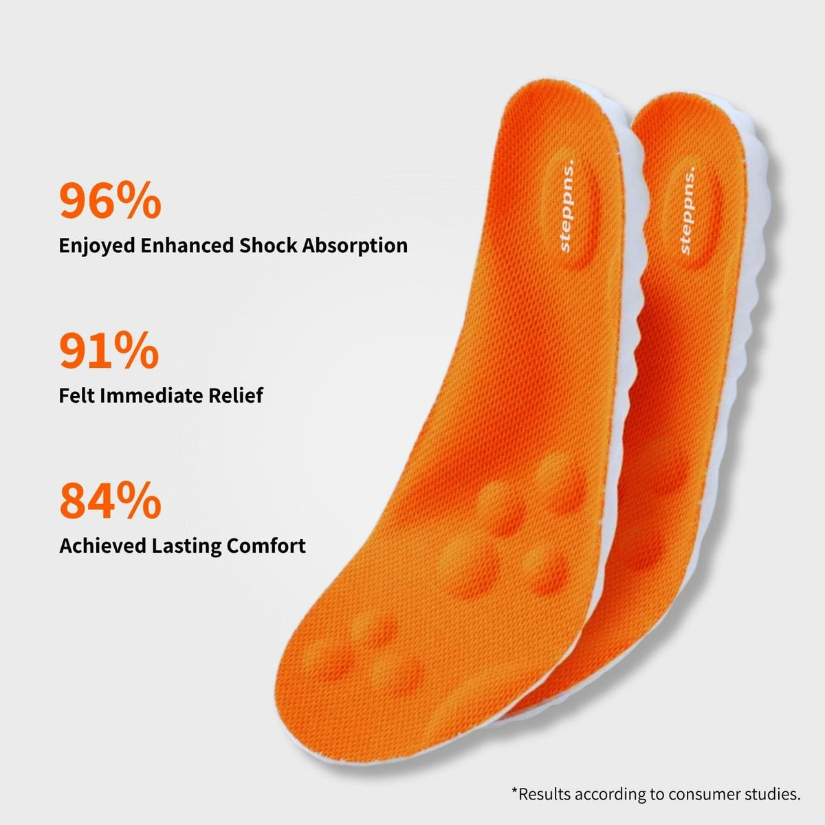StepyCare® Comfort Insoles