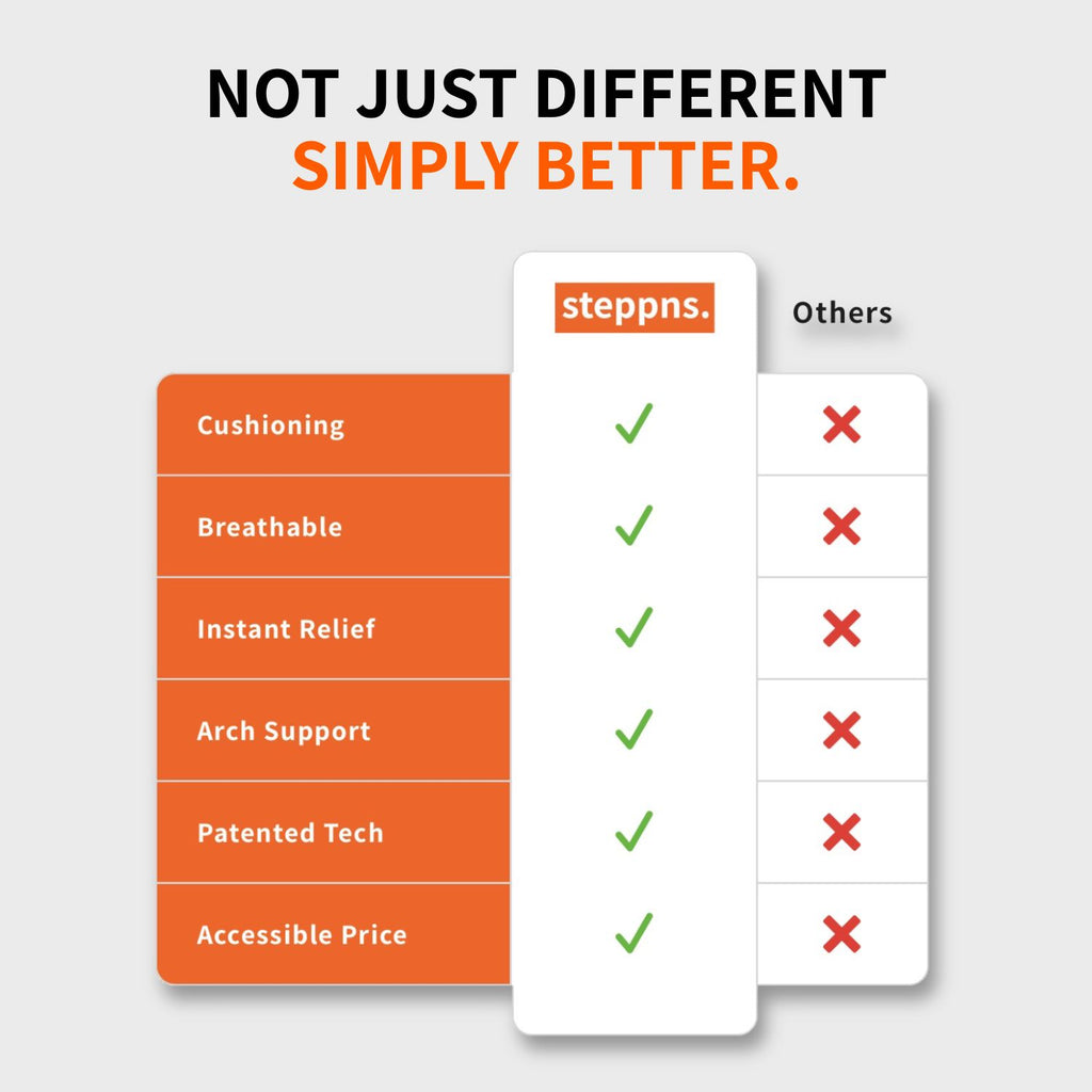 StepyCare® Comfort Insoles ( Modern )